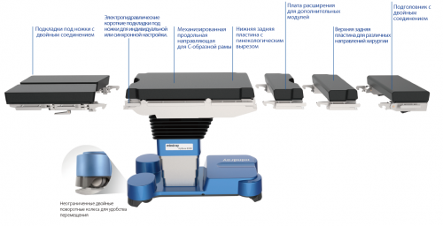 Операционный стол Mindray HyBase 8300/8500
